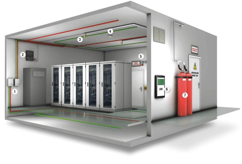 Talk to Our Fire Safety Experts